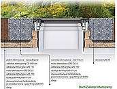 System zielonego dachu z oknami FAKRO zdj. 5