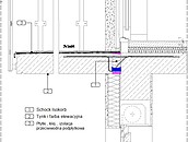 Schock Prawidłowe projektowanie balkonów zdj. 6
