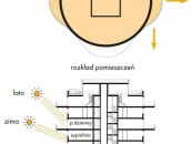 Nowe życie zabytkowego silosu zdj. zdj. 11