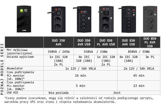 UPS DUO AVR / DUO AVR USB / DUO PL AVR USB zdj. 3
