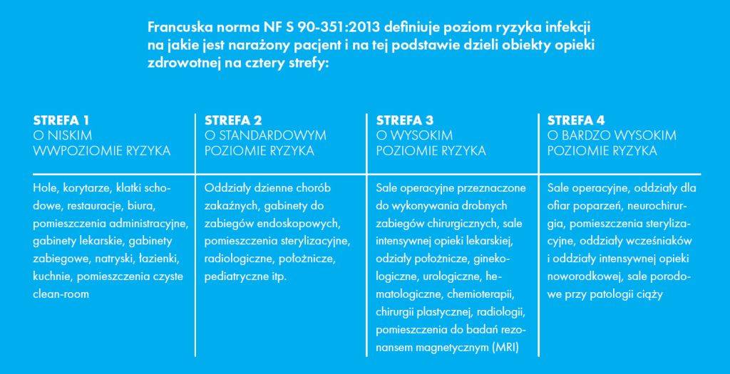 Hałas w szpitalach przekracza normy - potwierdzają to badania. Jak architektura może pomóc? zdj. 4