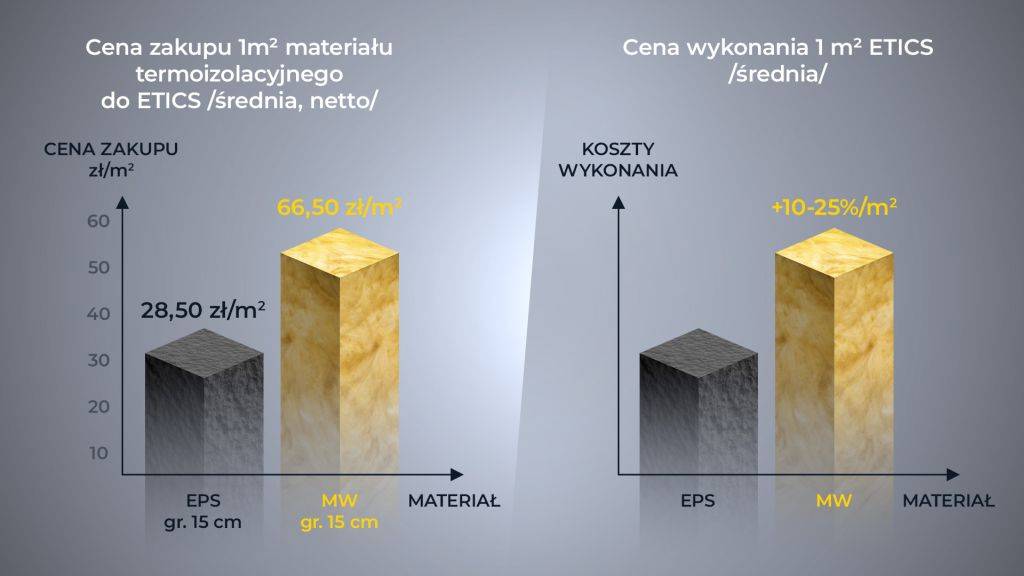 Ocieplenie styropianem sprawdzony sposób na oszczędności i wyższą wartość nieruchomości zdj. 4